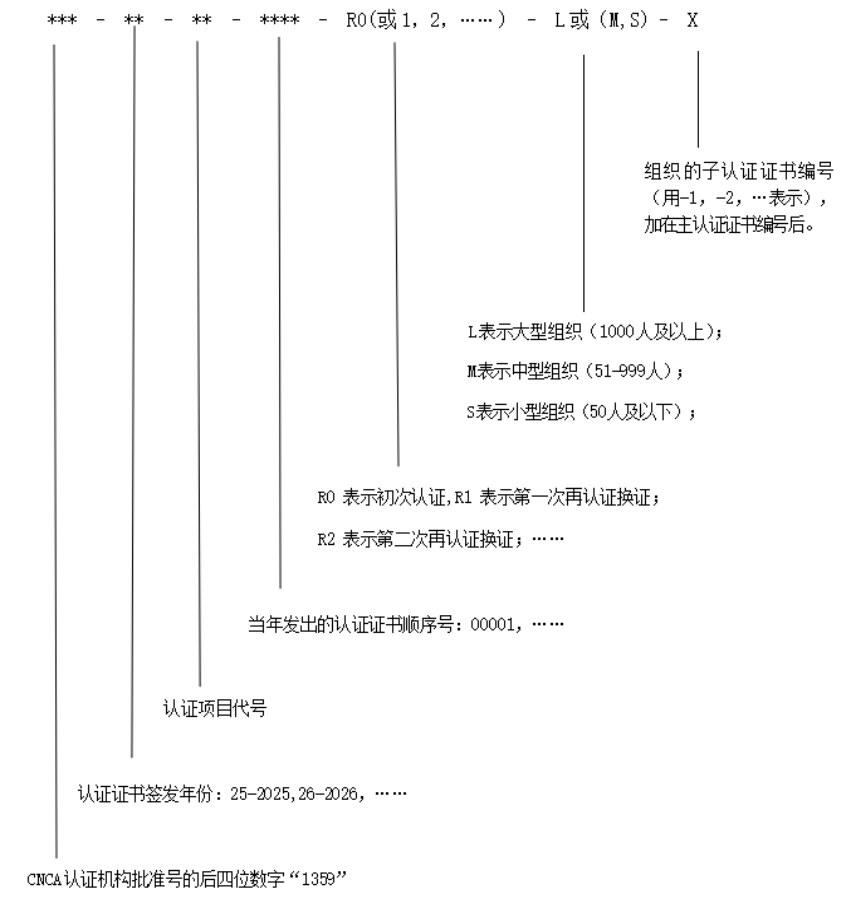 诚信文本编号.png